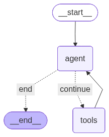 ReAct Agent