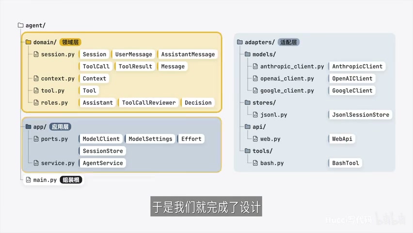 最终目录结构：domain / app / adapters