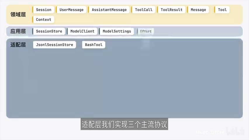 ModelClient 接口与 ModelSettings