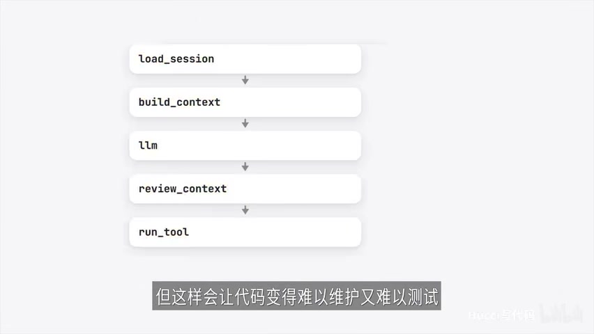 一个函数写到底：换协议要改多处，测试要真调模型