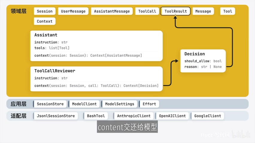 两个角色：Assistant 产生回复上下文，ToolCallReviewer 产生审核上下文