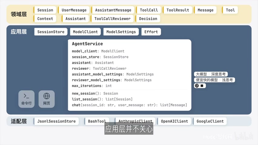 AgentService：持有依赖与角色，编排全流程
