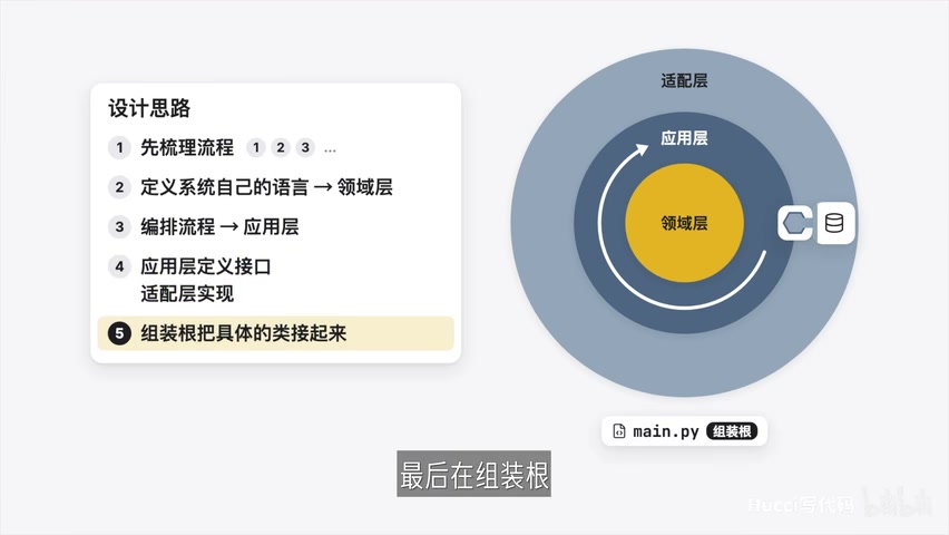设计思路总结：依赖都指向领域层